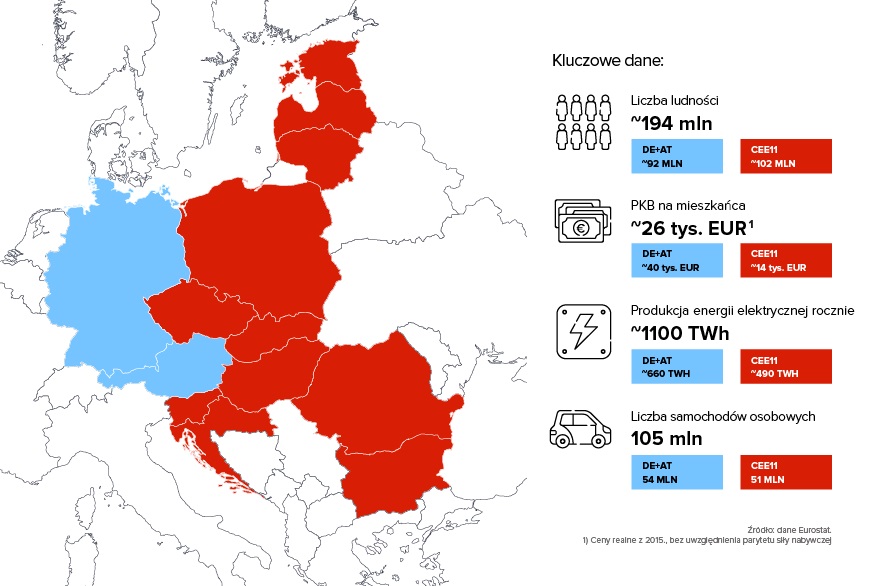 Grafika w formie mapy, przedstawiająca ścieżki transformacji energetycznej w Europie.